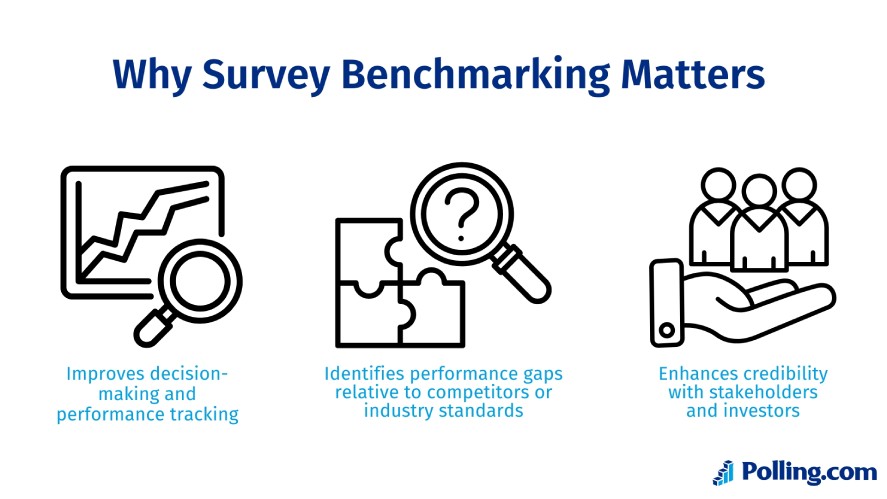 Three reasons why survey benchmarking matters