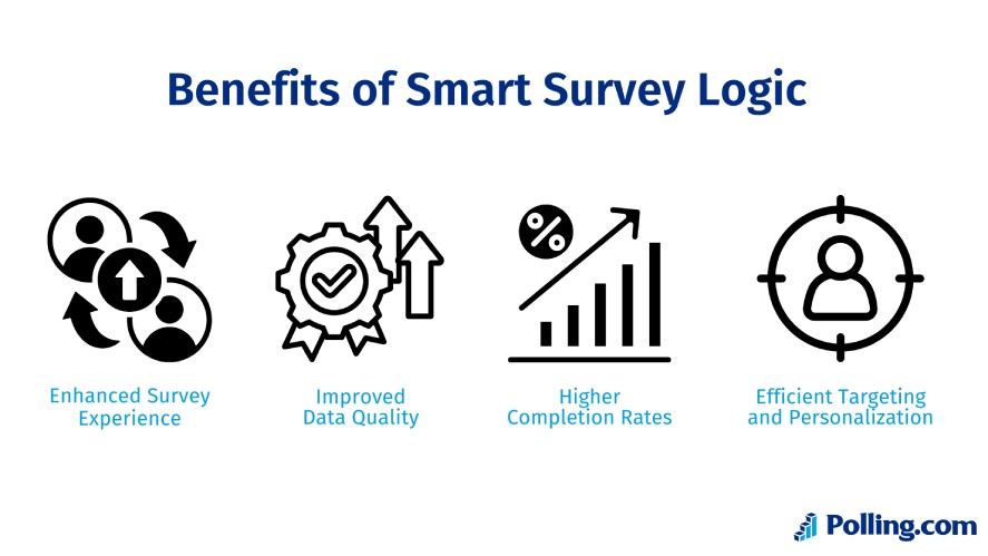 The benefits of smart survey logic
