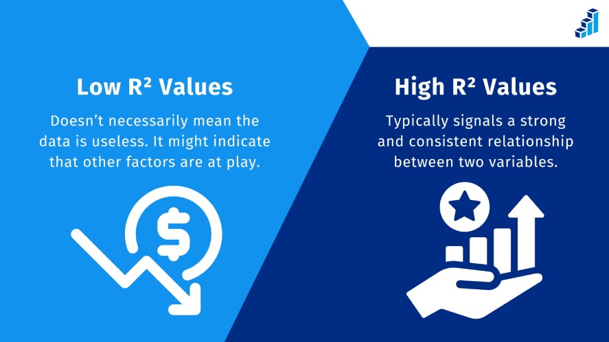 Comparison between a high vs. low R² values