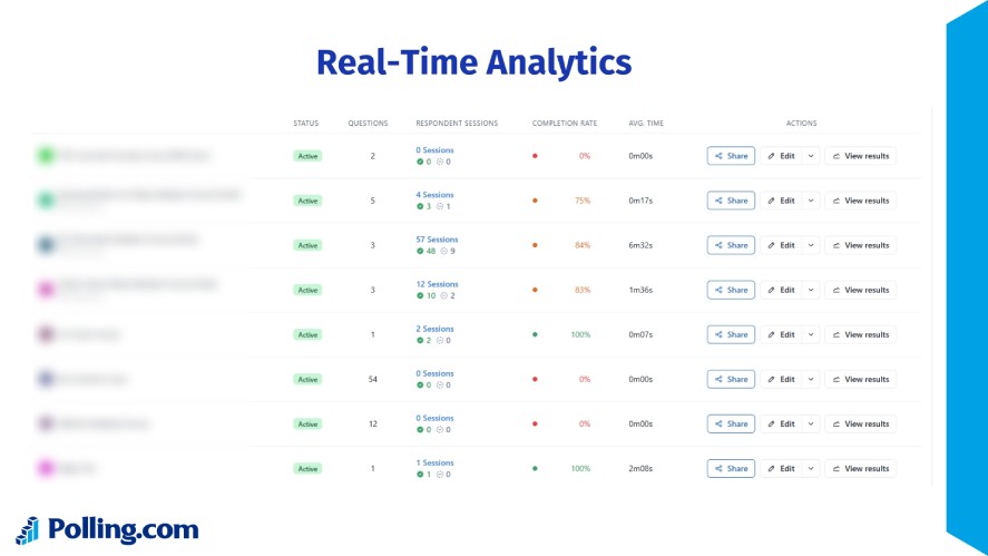Polling.com's real-time analytics and result board