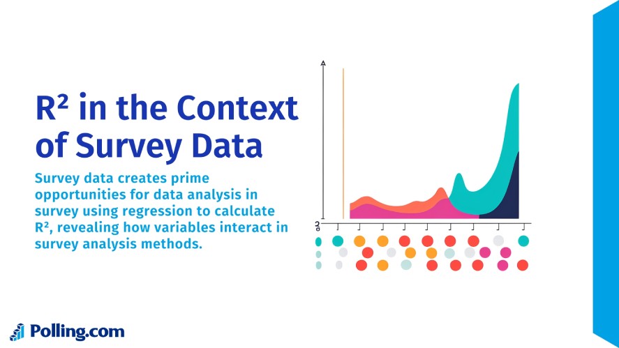 Example of R squared in the context of survey data