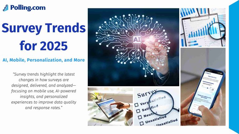 A promotional image titled "Survey Trends for 2025" from Polling.com. It highlights key trends like AI, mobile usage, and personalization in surveys. The layout includes a quote about survey innovations, a central AI circuit graphic, and four supporting images: charts with a magnifying glass, a person using a survey app on a smartphone, someone completing a tablet survey, and a close-up of a satisfaction rating form.