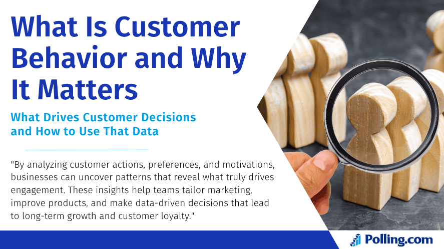 A marketing graphic with the title "What Is Customer Behavior and Why It Matters" and a subheading "What Drives Customer Decisions and How to Use That Data." It features a magnifying glass held over wooden human figures, symbolizing customer analysis. A quote explains how analyzing customer actions helps improve marketing, products, and business growth. The image is branded with the Polling.com logo at the bottom.