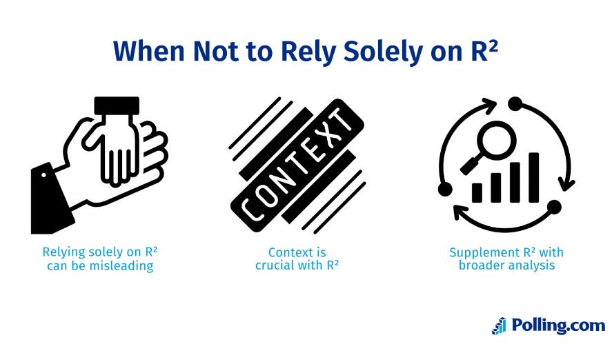 When not to rely solely on R²
