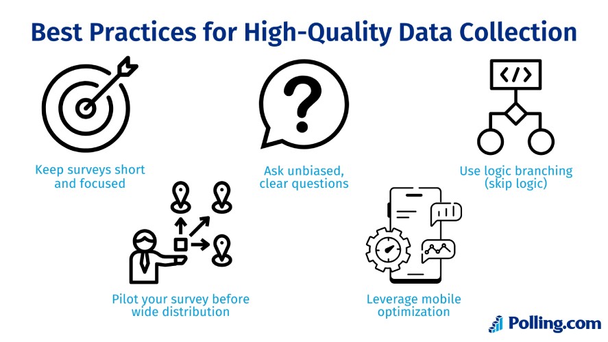 Five best practices for high-quality data collection