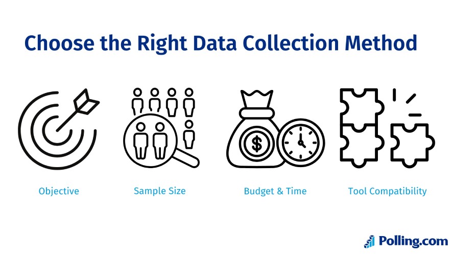 The four steps to choose the right data collection method for your business