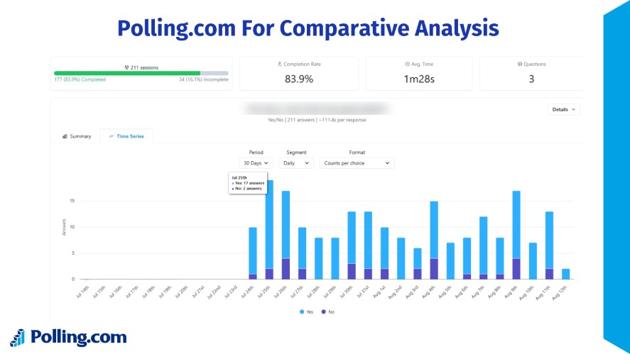 Polling.com's visualized chart for comparative analysis