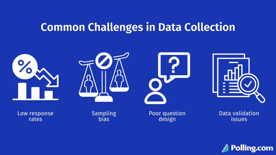 Four common challenges in data collection