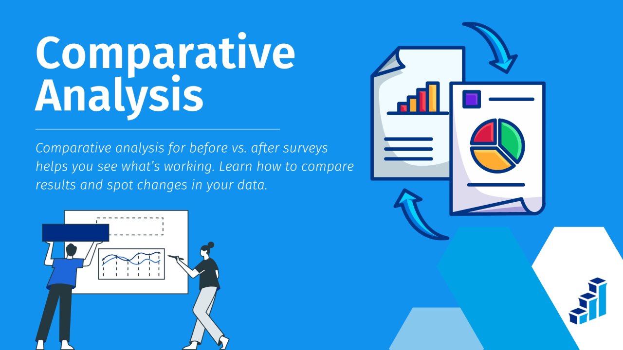 Comparative Analysis For Before vs. After Surveys