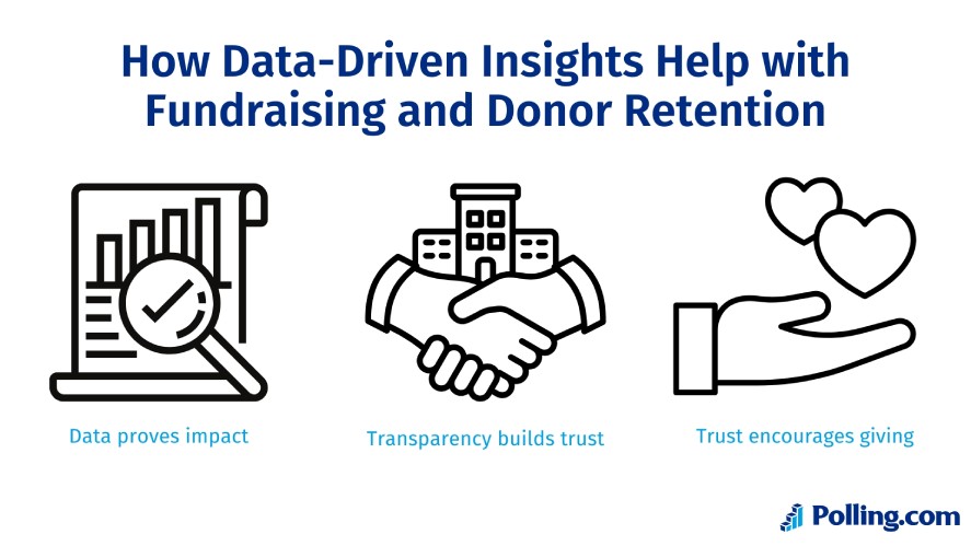 How data-driven insights help with fundraising and donor retention in free survey tools for nonprofits