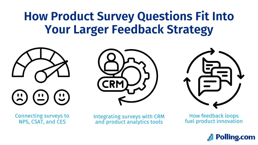 Product survey questions fit into a company's larger feedback strategy