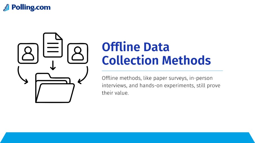 Some offline data collection methods like in-person interviews, hands-on experiments, and paper surveys.