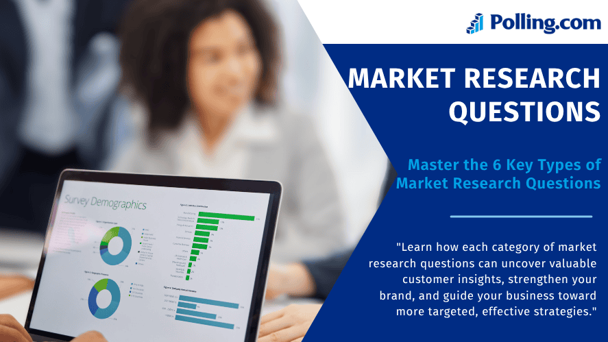 Infographic showing the six core categories of market research questions demographics, psychographics, feedback, brand perception, purchase behavior, and competitor comparison designed to help businesses gain deeper customer insights and make data-driven decisions.