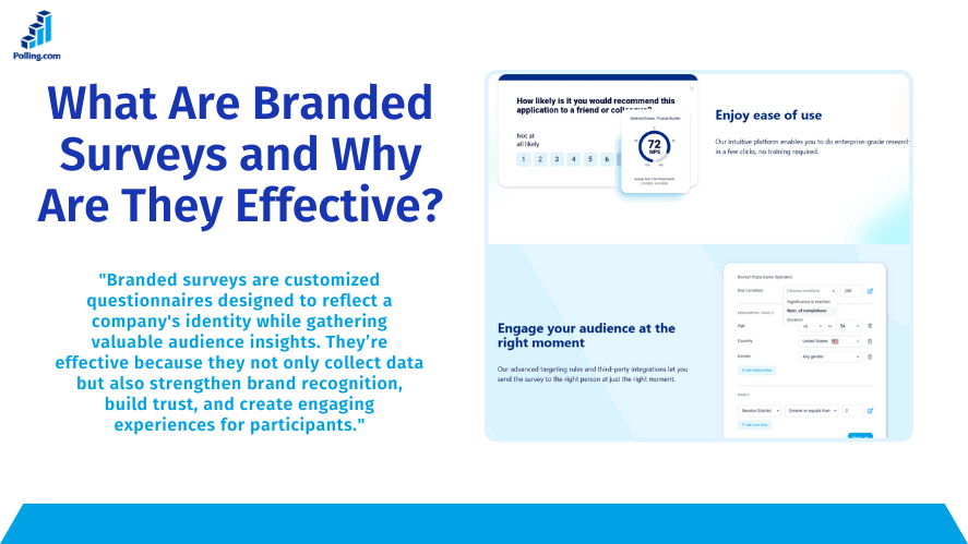 Informational graphic from Polling.com titled 'What Are Branded Surveys and Why Are They Effective?' featuring a definition of branded surveys and a product interface showing survey targeting tools and ease-of-use features.