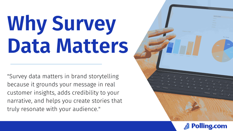 A promotional graphic for Polling.com with the headline 'Why Survey Data Matters'. It features a quote about the importance of survey data in brand storytelling, alongside an image of a tablet displaying bar and pie charts.