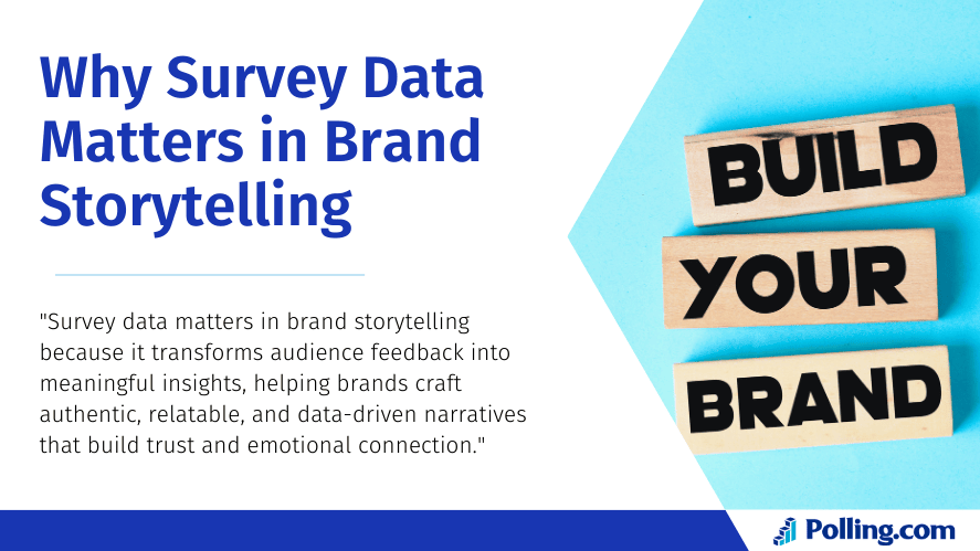 Visual from Polling.com with the title 'Why Survey Data Matters in Brand Storytelling' alongside a quote about using audience feedback to build authentic, data-driven brand narratives. The image also features wooden blocks spelling out 'Build Your Brand' on a blue background.