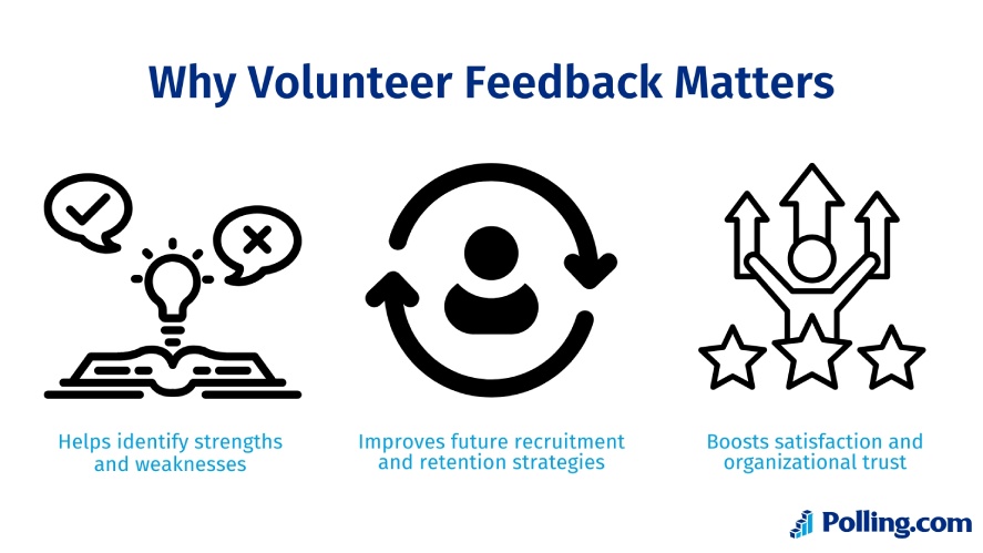 The three reasons why volunteer feedback matters
