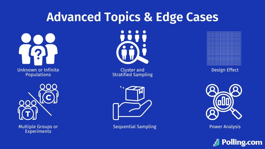 Advanced topics and edge cases when doing sample size planning