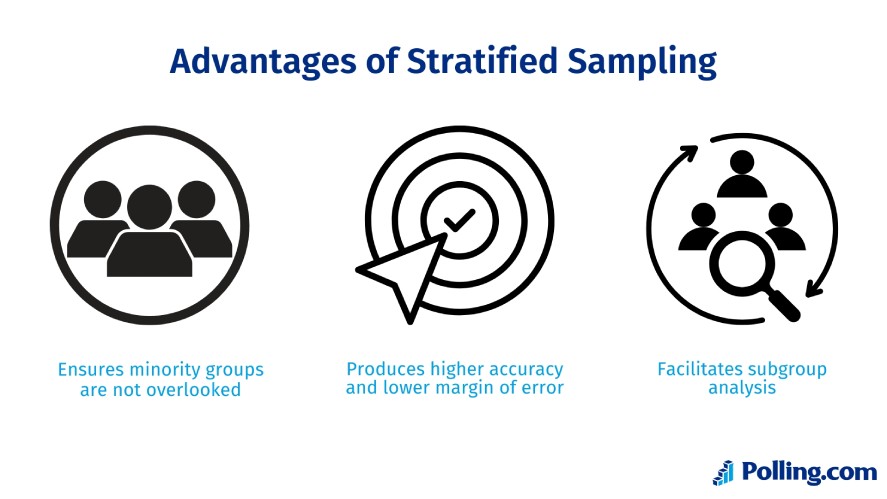 Three advantages of stratified sampling