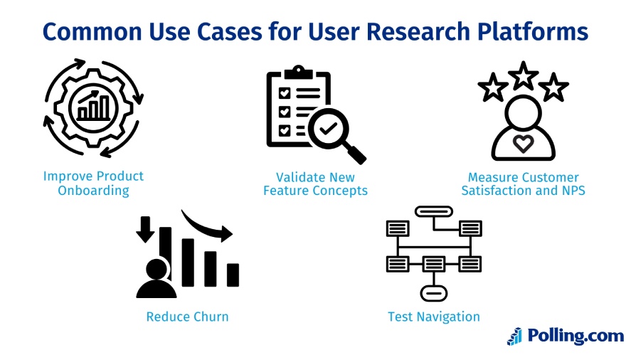 Five common use cases for user research platforms