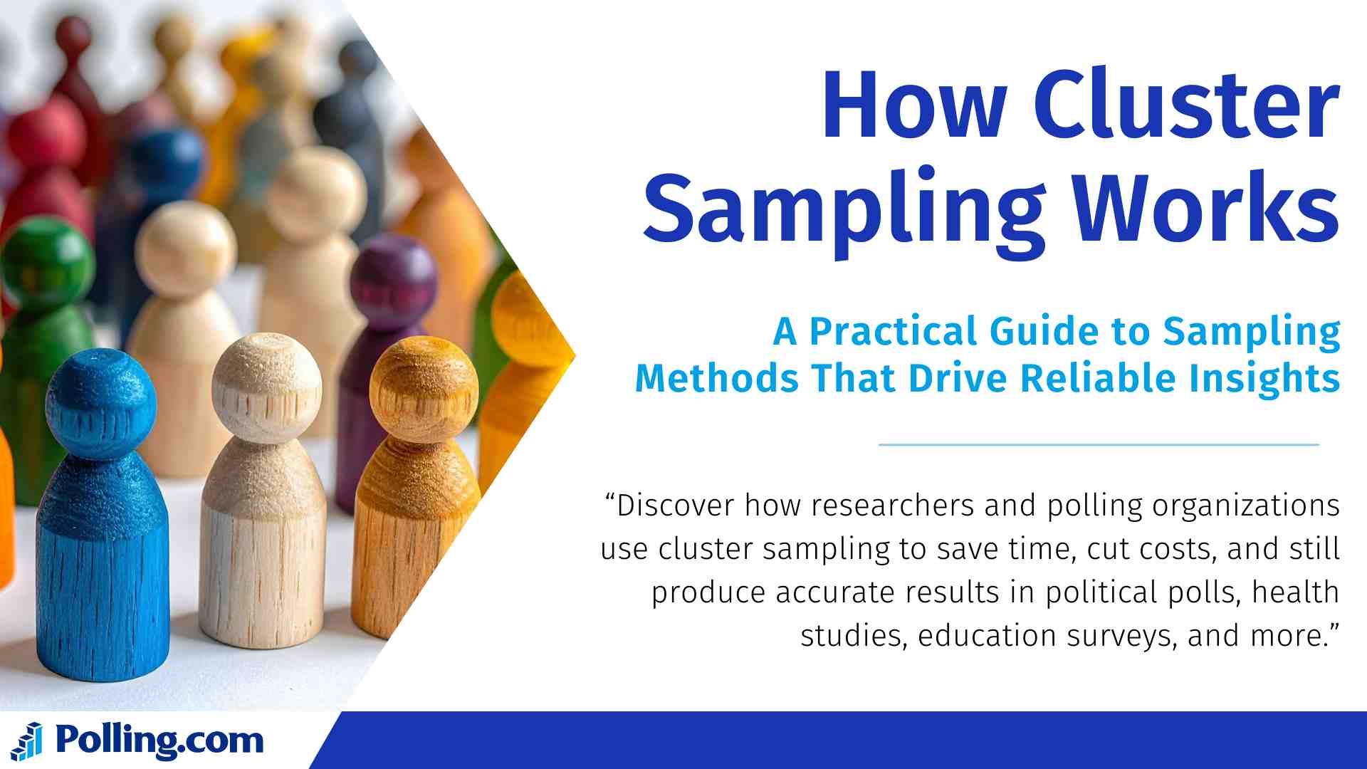 How cluster sampling works infographic with wooden figures representing survey groups, featuring the tagline A Practical Guide to Sampling Methods That Drive Reliable Insights and the Polling.com logo.