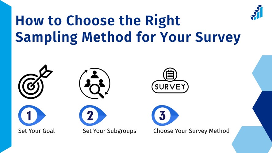 The three steps to choose the right sampling method for your survey