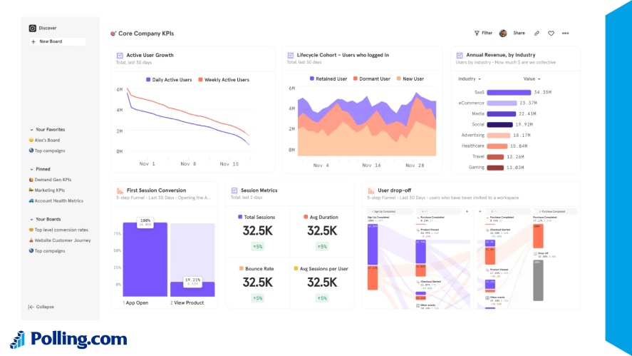 Mixpanel - one of the popular Product & Behavioral Analytics Platforms