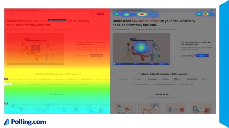 Hotjar - one of the most popular Session Recording & Heatmap Tools