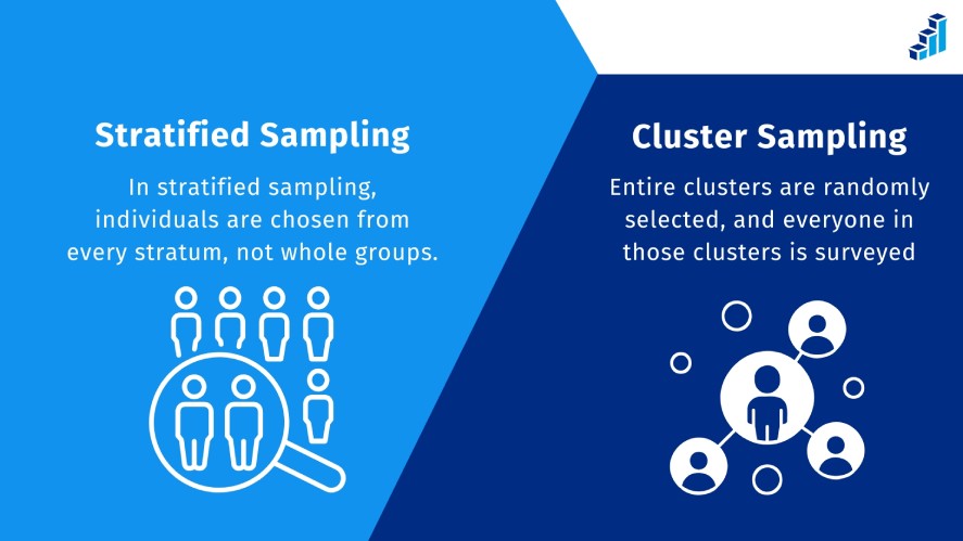 Stratified Sampling vs. Cluster Sampling