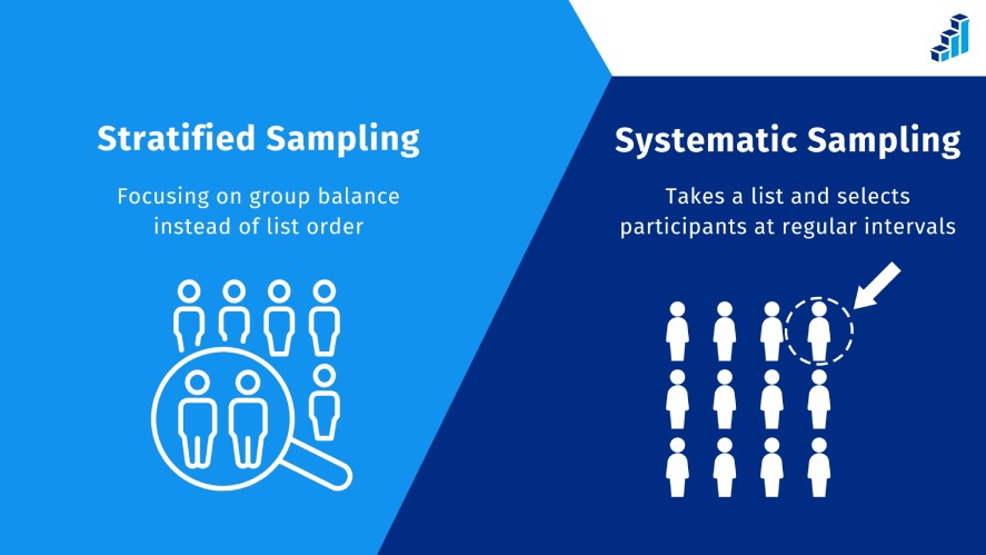 Stratified Sampling vs. Systematic Sampling