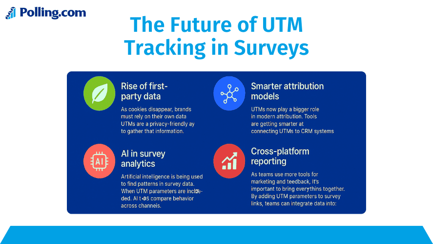 Example of using Google Campaign URL Builder to add UTM parameters to survey links with a sample tagged URL.