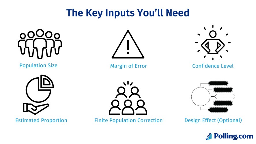 The six key inputs you need for the survey sample size calculator