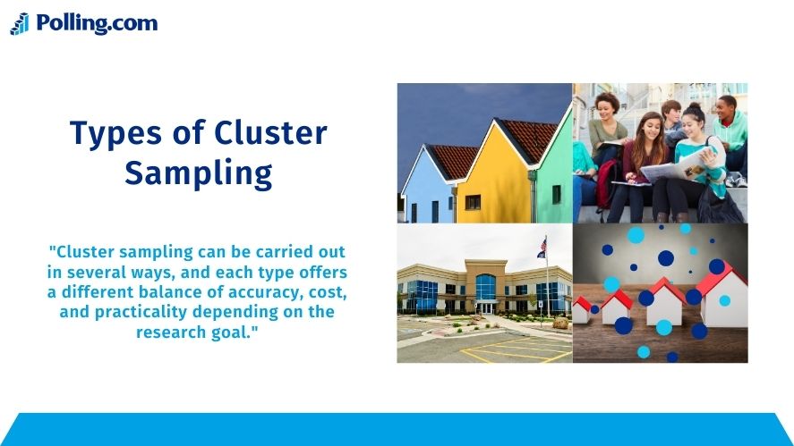 Infographic titled Types of Cluster Sampling with images of houses, students, a school, and grouped dots, illustrating single-stage, two-stage, multistage, and PPS sampling methods.