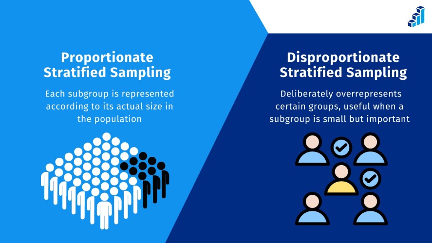 The two types of stratified sampling: proportionate and disproportionate