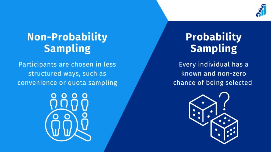 Probability sampling vs. non-probability sampling