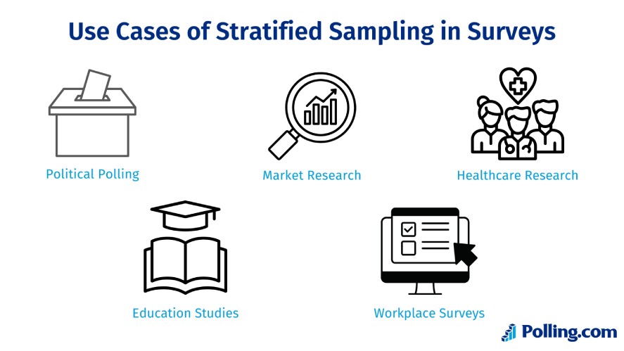 Five use cases of stratified sampling in surveys