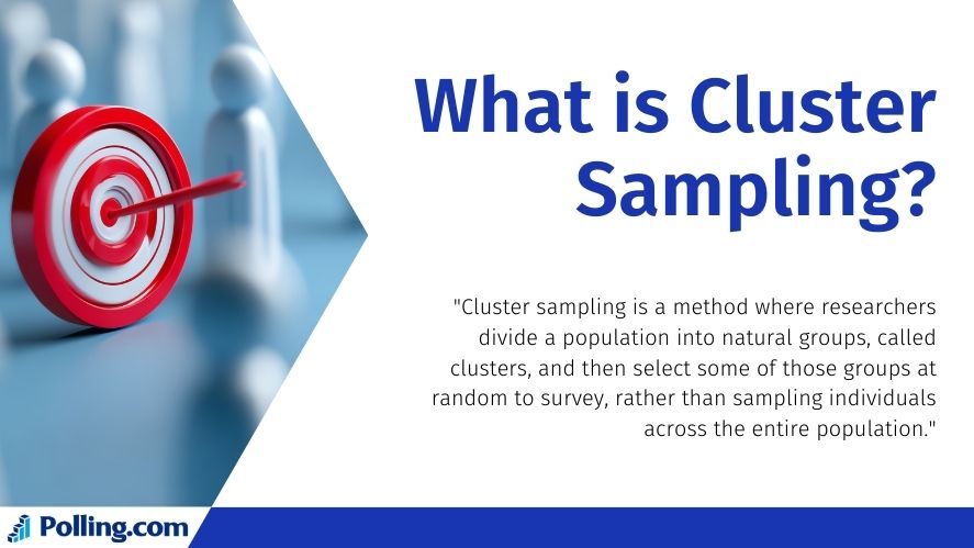 Infographic titled What is Cluster Sampling with a target and arrow, explaining how researchers divide populations into clusters and survey selected groups.