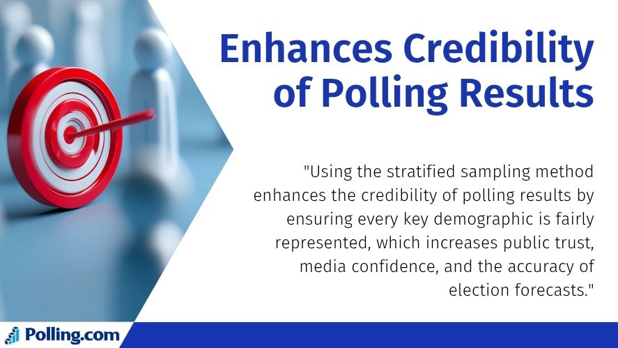 Visual of a red target with an arrow symbolizing accuracy, paired with a quote about how the stratified sampling method improves polling credibility.