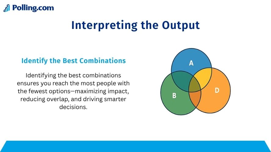 Visualizing reach and overlap helps identify which combinations cover the largest audience with the least redundancy—key to interpreting TURF results.