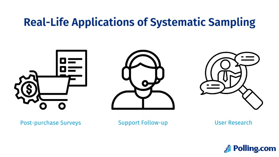Real-Life Applications of Systematic Sampling