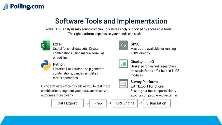 TURF analysis can be run using tools like Excel, Python, SPSS, and Displayr. Choosing the right platform helps you streamline prep, analysis, and visualization.