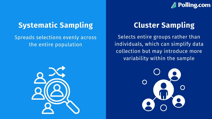 Systematic vs Cluster Sampling