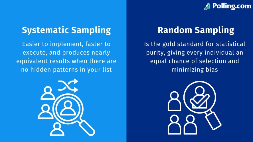 Systematic vs Random Sampling