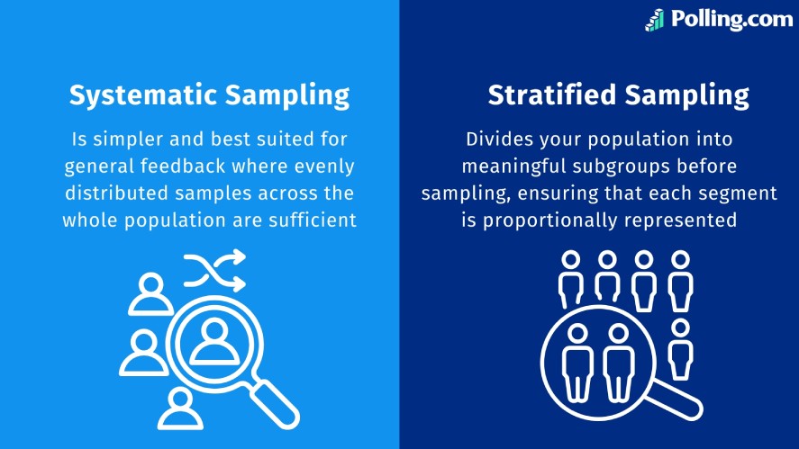 Systematic vs Stratified Sampling
