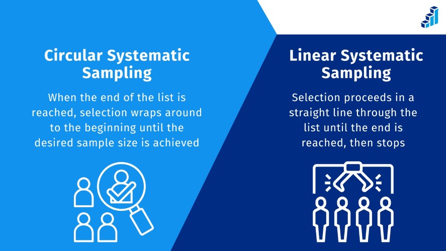 Circular Systematic Sampling vs. Linear Systematic Sampling
