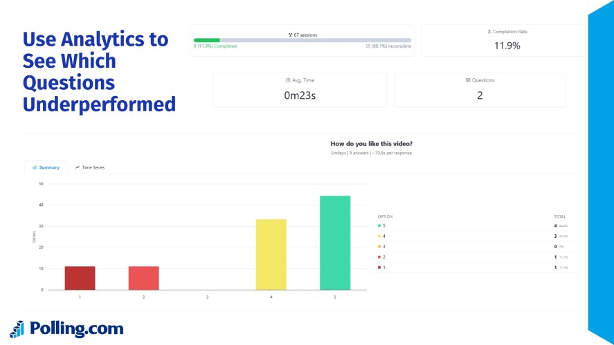 The analytic dashboard in Polling.com