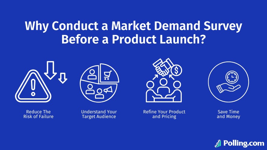 The reasons to conduct a market demand survey before a product launch