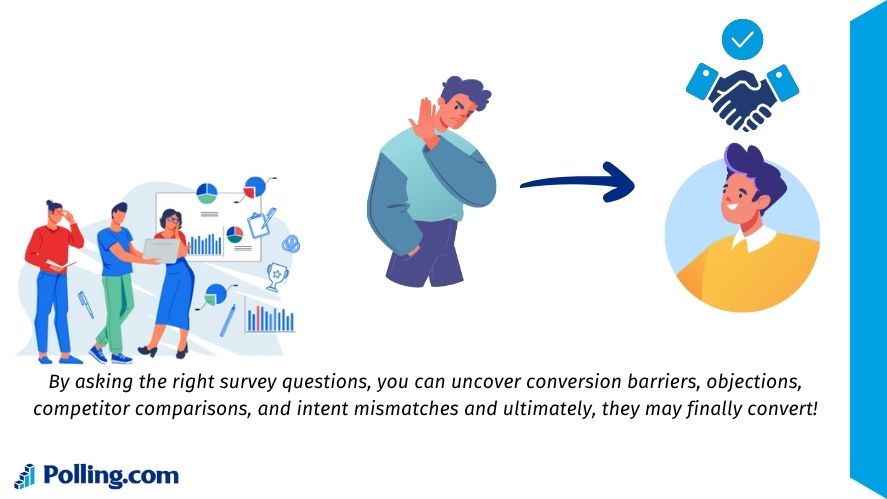 By asking the right survey questions, you can uncover conversion barriers, objections, competitor comparisons, and intent mismatches—and ultimately, they may finally convert.