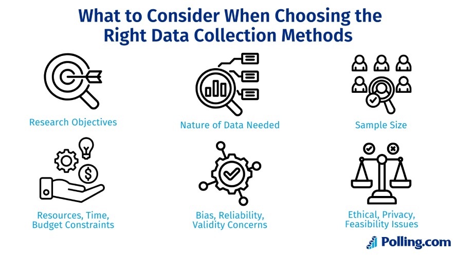 6 things to consider when choosing the right data collection methods