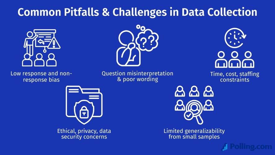 Common pitfalls and challenges in data collection